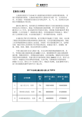 2019年中國(guó)兒童游樂(lè)園市場(chǎng)分析報(bào)告 行業(yè)運(yùn)營(yíng)態(tài)勢(shì)與發(fā)展?jié)摿υu(píng)估