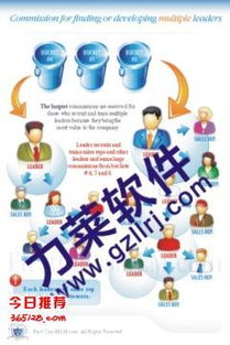 直銷系統(tǒng)定制開發(fā) 直銷管理系統(tǒng)的價格是根據(jù)哪些要素,直銷系統(tǒng)定制開發(fā) 直銷管理系統(tǒng)的價格是根據(jù)哪些要素生產(chǎn)廠家,直銷系統(tǒng)定制開發(fā) 直銷管理系統(tǒng)的價格是根據(jù)哪些要素價格