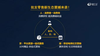 酒德利掛售商城模式,金拓商城掛售模式,掛售商城系統(tǒng)定制開發(fā),微三云麥超